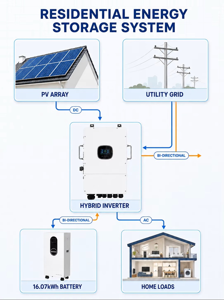 Pin lưu trữ 16kwh Zetara ZTLB16KA2